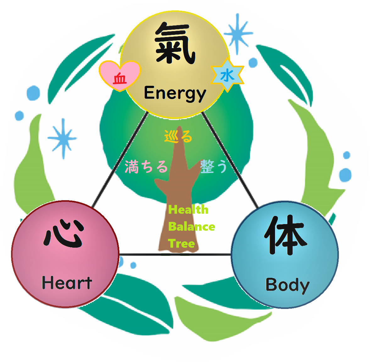 energy balance